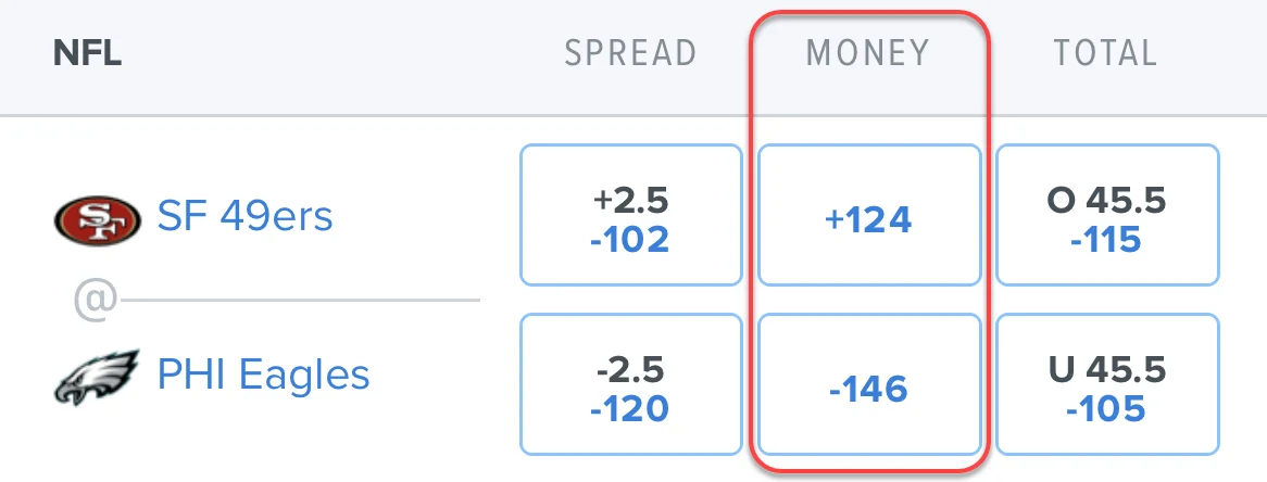 What is Moneyline in Betting