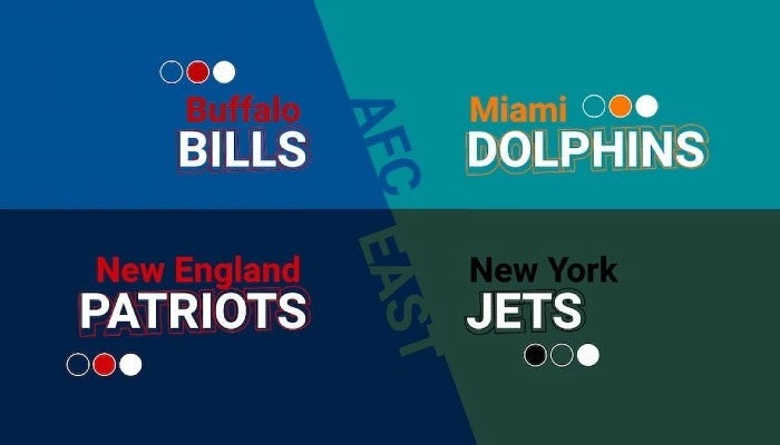 2021 AFC East Futures Odds, Picks and Preview