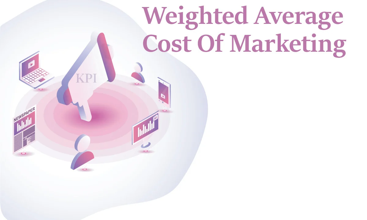 cost of marketing