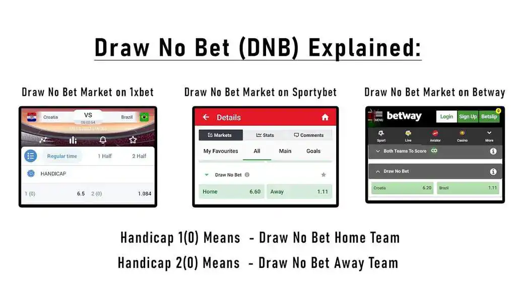 Draw No Bet Meaning 2