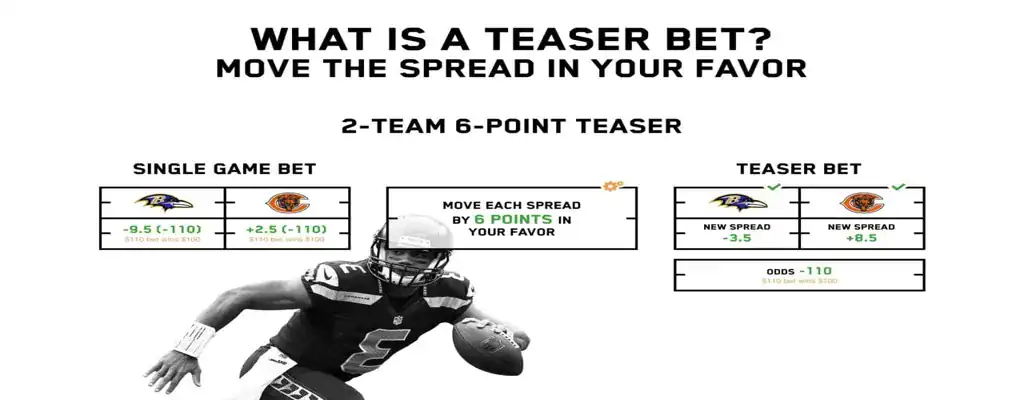 teaser-bet-explained Infographic showing how a 2-team 6-point teaser bet adjusts betting spreads in your favor