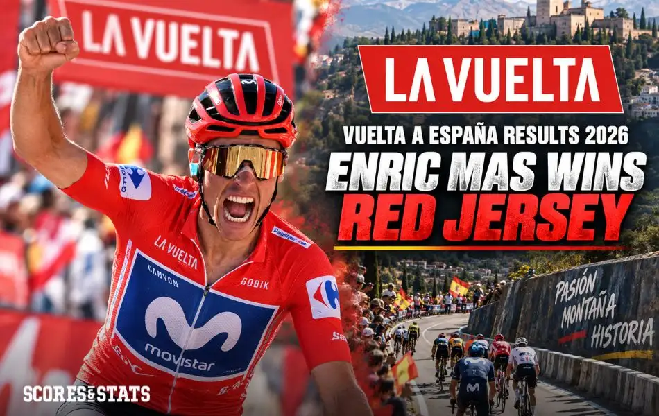 Vuelta a España Results 2026 Enric Mas Wins Red Jersey
