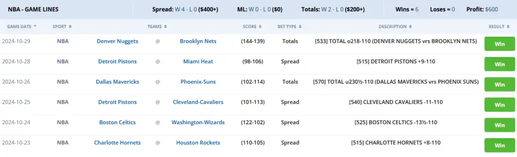 NBA Handicappers Rake in the Dough in Week 1 3 Betting chart showing NBA game lines with multiple winning results highlighted in green.
