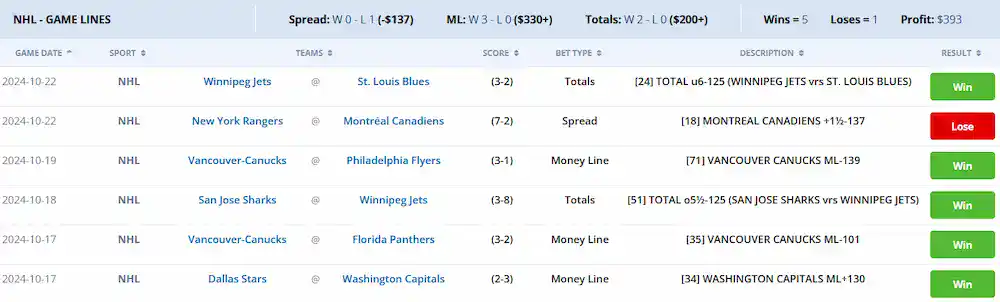 A table listing NHL betting results from August 11-13, 2025, showing Bill Blatt with 6 wins, 1 loss, a 85.7% win rate, and a $540 profit, outperforming other cappers like Ben Burns and Patrick Doyle, with team matchups including Vancouver Canucks vs. Edmonton Oilers.