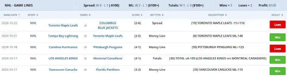 A table displaying NHL betting insights as of 02:03 AM CST on August 14, 2025, featuring recent game lines and handicapper results, with team logos and odds, and a blurred night-time hockey rink background.