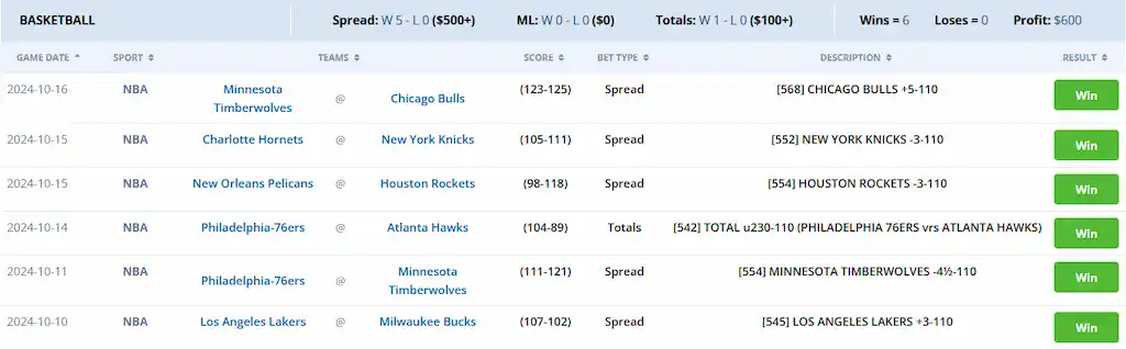 NBA Preseason Treats Handicappers Like Royalty 3 Screenshot of basketball betting results showing six consecutive wins.