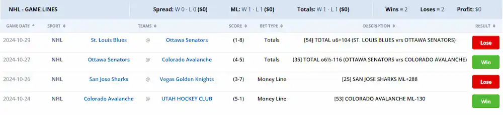 NHL Handicappers Hit the Doldrums in Week 3 5 A table showing NHL game lines and betting results from October 24-29, 2024, including teams like St. Louis Blues, Ottawa Senators, and Colorado Avalanche, with bet types, descriptions, and win/loss outcomes, reflecting 2 wins and 2 losses with a $0 profit.