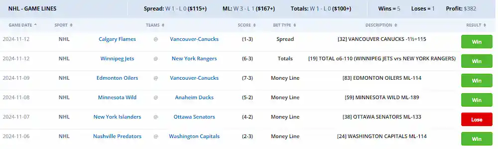 NHL Betting Results November 2024