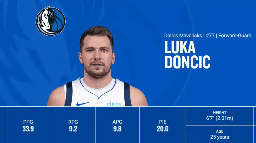 NBA Prop Betting Guide 2 LUKA DONCIC STATS