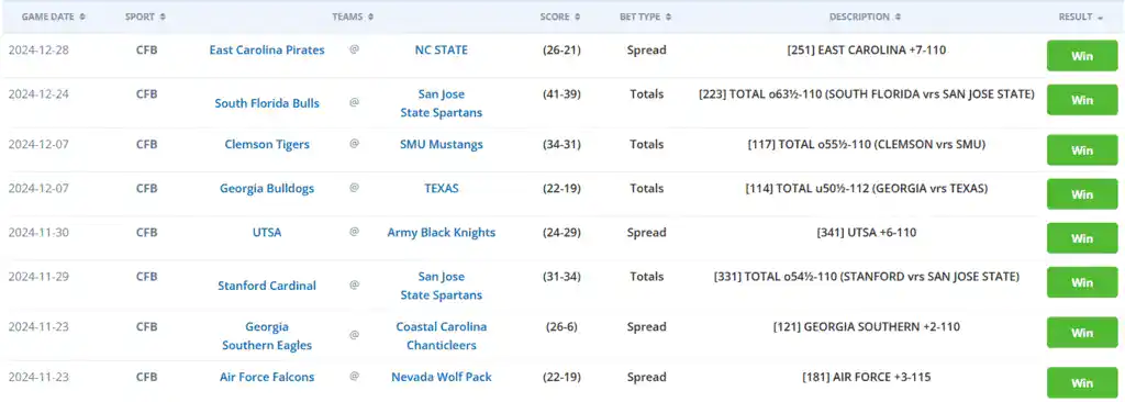 Over 100 Handicappers Bet on the 2024 NCAAF Season - Here Are Our Top Experts 3 NCAAB BETTING CHART