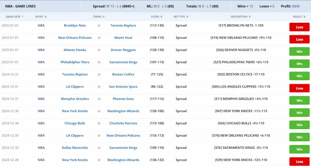 NBA Handicappers End 2024 With a Bang and are $3,000 Richer 3 Table NBA Games lines 2025