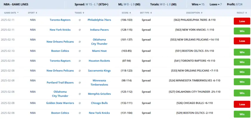 NBA Betting Results for February 8–11, 2025 NBA Betting Results for February 8–11, 2025