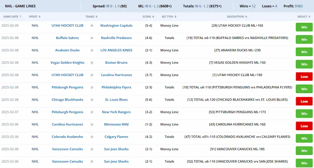 Table NHL Games 2025