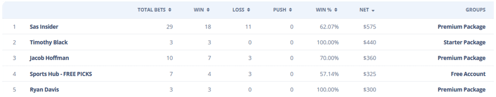 ScoresandStats Picks Model Chooses NHL Moneylines and Makes Bank 2 Leaderboard 2