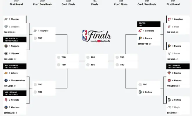  2025 NBA Playoff Bracket – Updated Through First Round