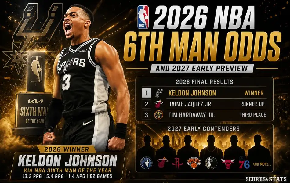 2026 NBA 6th Man Odds and 2027 Early Preview