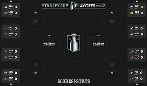 2026 NHL Playoffs Odds, Predictions and Schedule