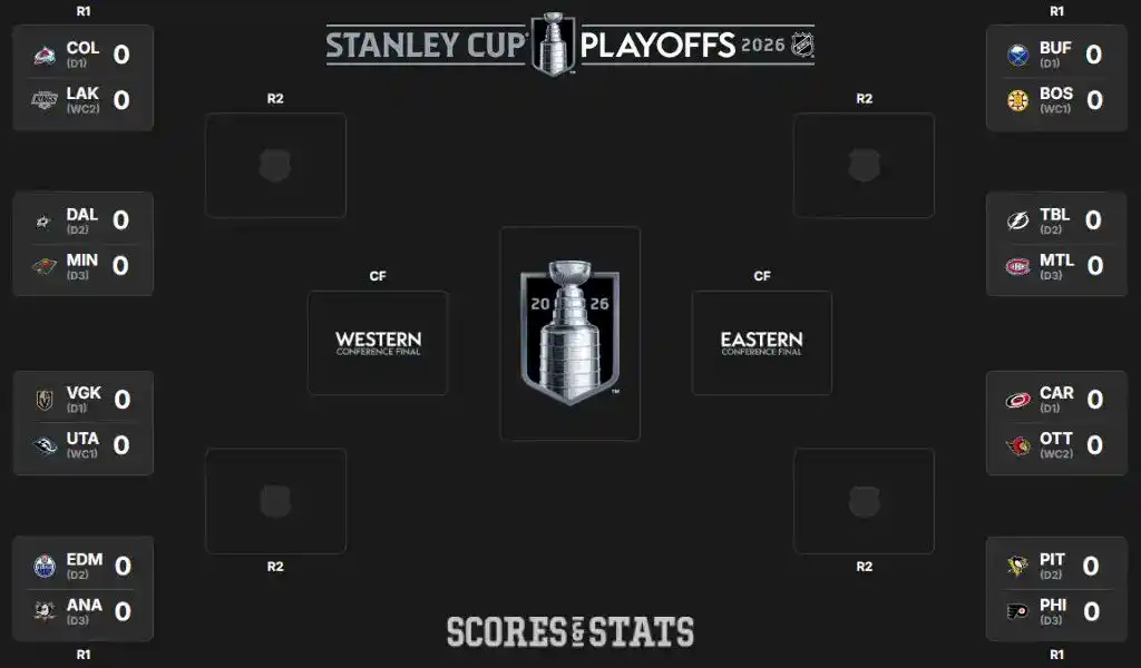 2026 NHL Playoffs Odds, Predictions and Schedule