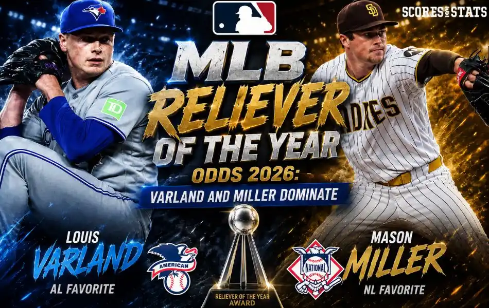 MLB Reliever of the Year Odds 2026 Varland and Miller Dominate
