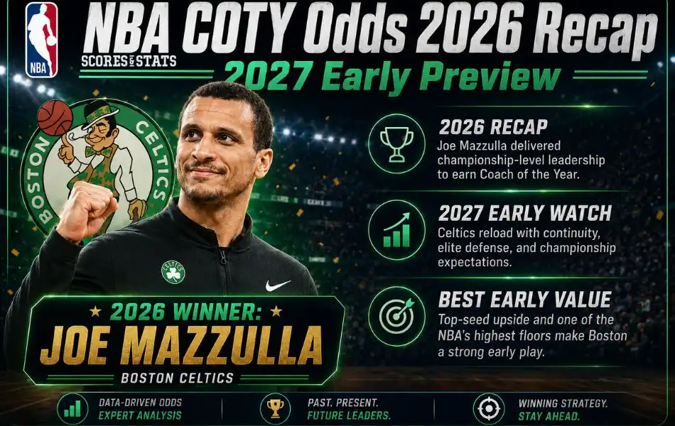 NBA COTY Odds 2026 Recap and 2027 Early Preview