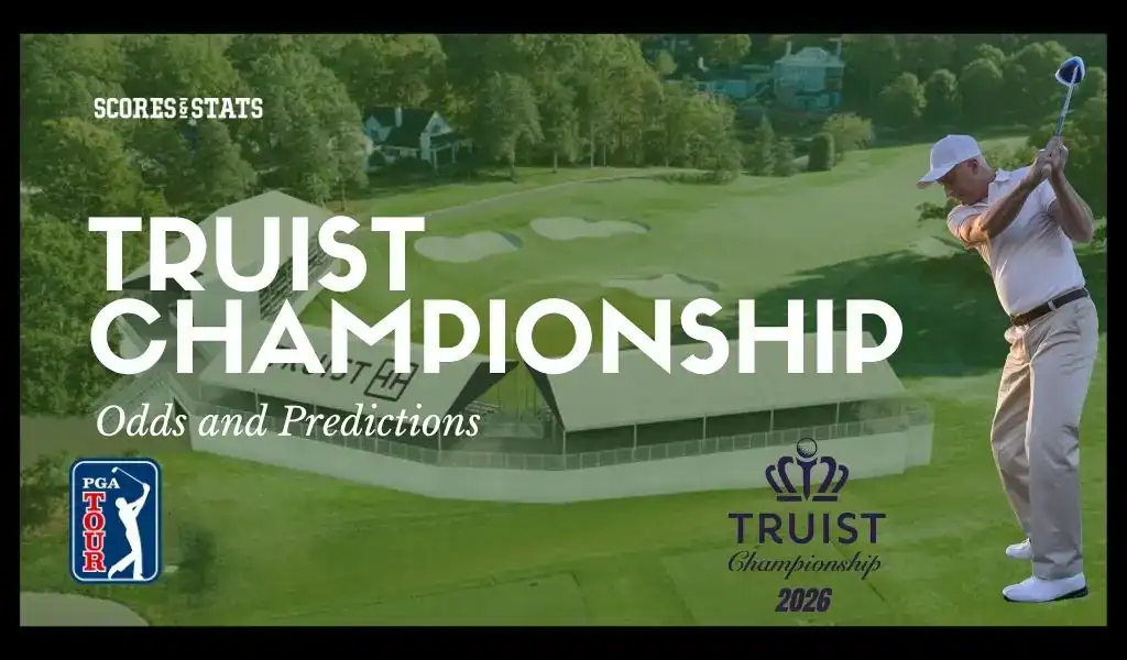 2026 PGA Truist Championship Odds and Predictions