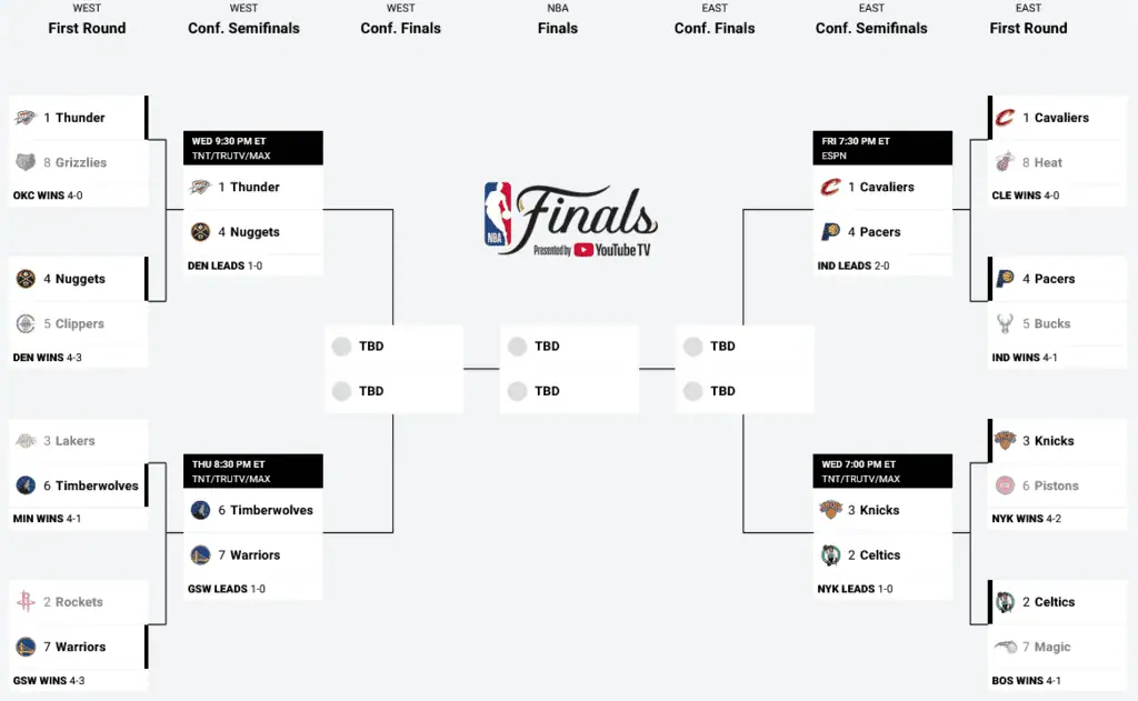 NBA Handicappers Take a Slow Ride into the Semifinals 3 NBA Bracket 5 7