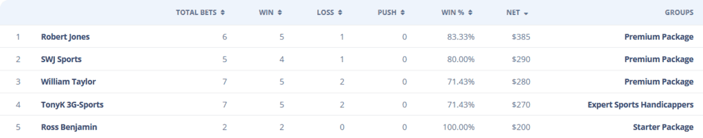 NBA Handicappers Take a Slow Ride into the Semifinals 2 NBA Leaderboard 5 7