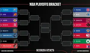 NBA Playoffs Odds 2026 Bracket, Schedule, Predictions