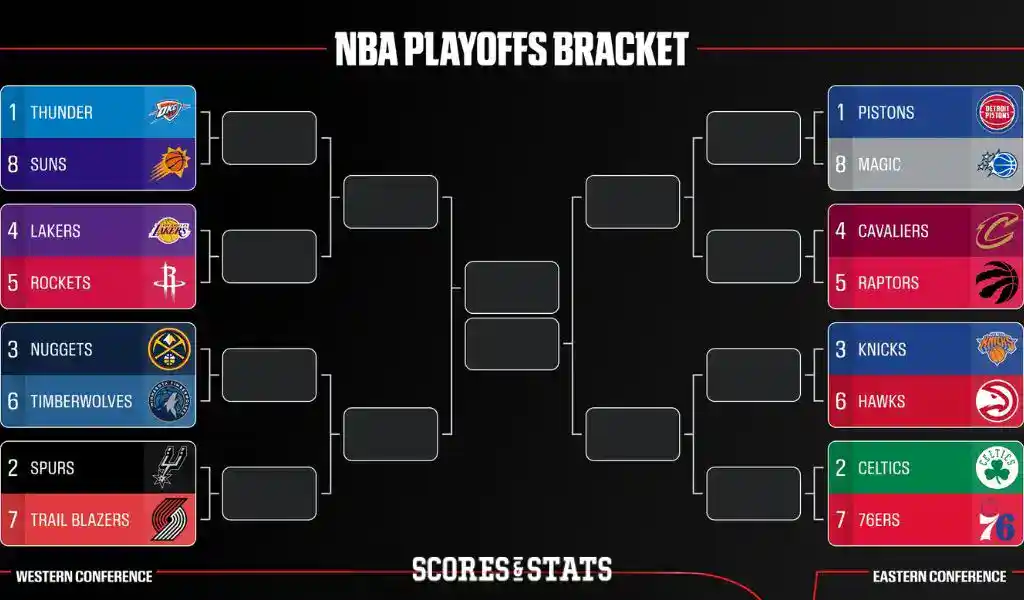 NBA Playoffs Odds 2026 Bracket, Schedule, Predictions