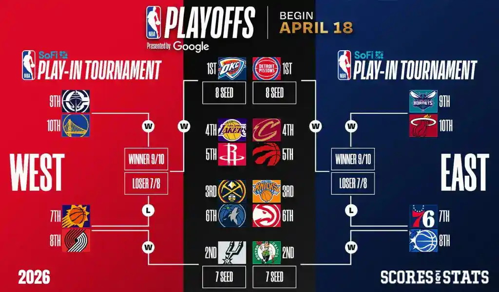 NBA Playoffs Odds 2026