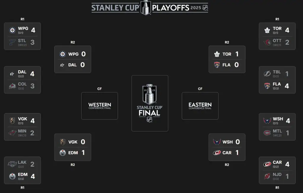 Only a 56% Win Rate, But $2k Profit for Handicappers 3 NHL Playoff Bracket