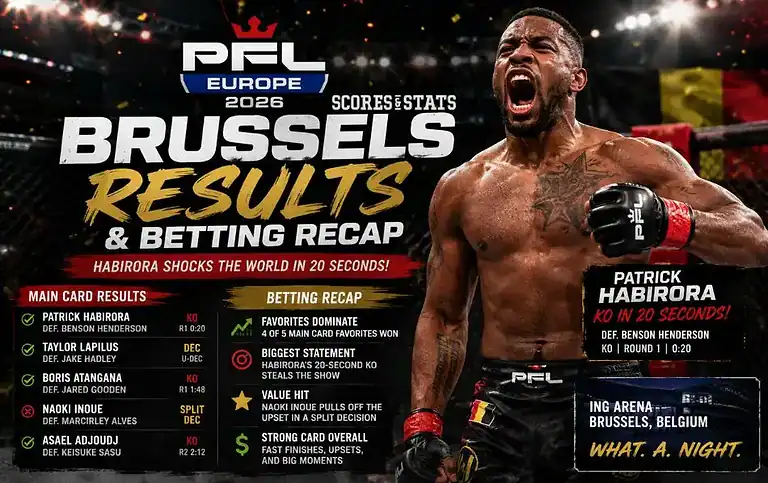 PFL Europe Odds 2026: Brussels Results and Betting Recap