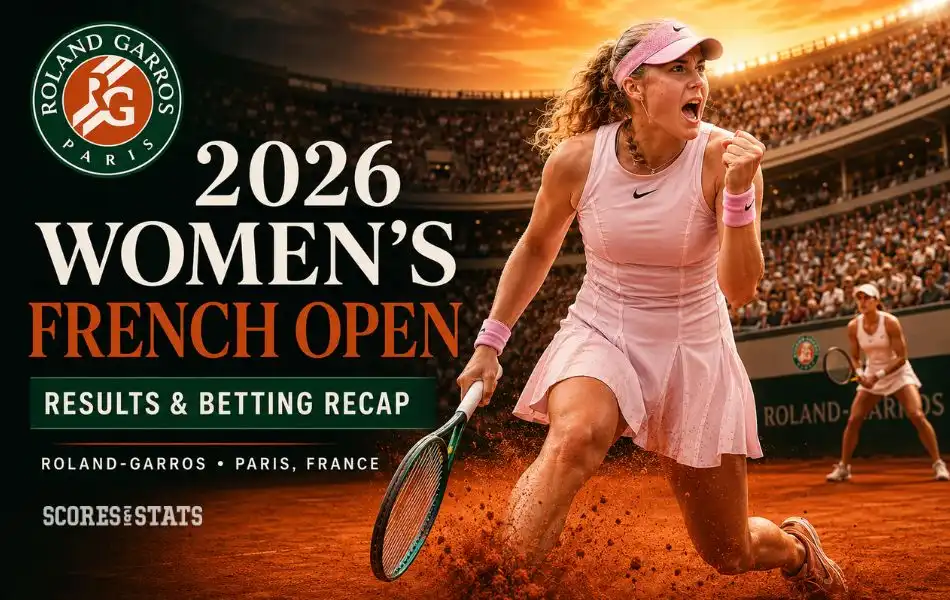 Women’s French Open Odds 2026 Results and Betting Recap