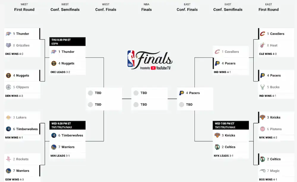 NBA Conference Finals Approach 3 nba conference finals bracket