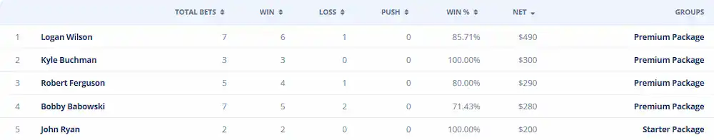 NBA Conference Finals Approach 2 nba handicappers ranking table