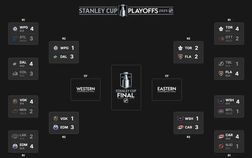 NHL Handicappers Win Every Wager Last Week 3 stanley cup finals bracket