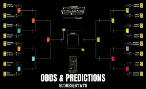 2025 NASCAR In-Season Challenge
