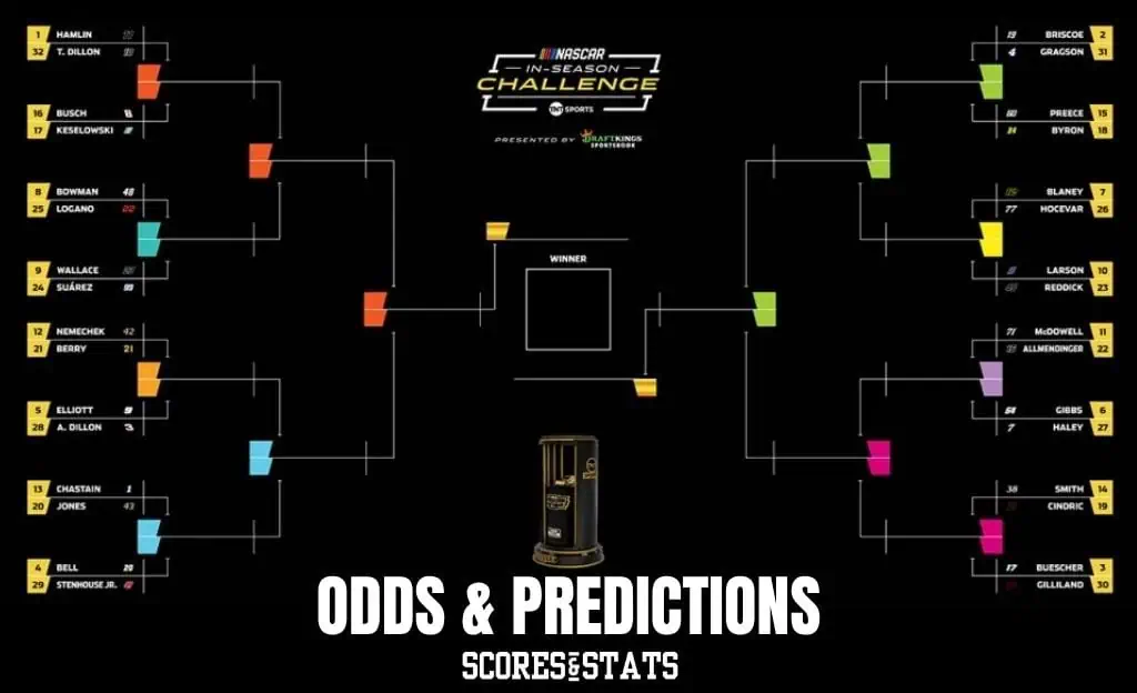 2025 NASCAR In-Season Challenge