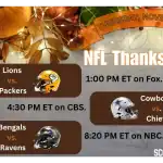 2025 Thanksgiving Football games