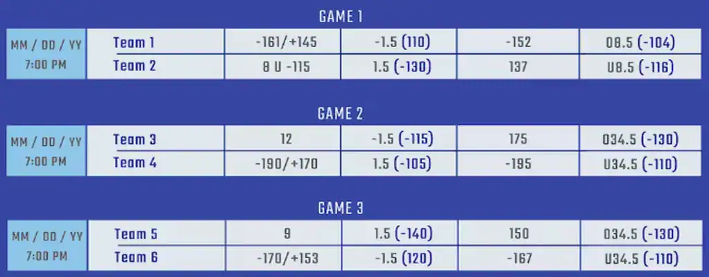 Cómo Apostar en Béisbol 2 Tablero de Cuotas de Juego