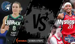 Minnesota Lynx player and Washington Mystics player competing in WNBA game August 8th, 2025