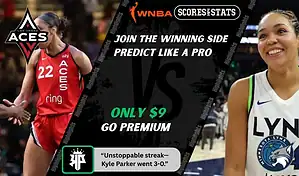 Las Vegas Aces and Minnesota Lynx WNBA matchup preview for September 4, 2025, featuring players in action.