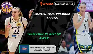 Los Angeles Sparks face Dallas Wings in WNBA matchup on September 7, 2025.