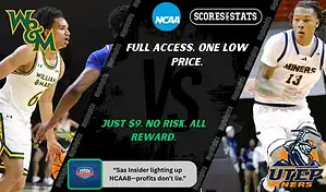 William & Mary Tribe and UTEP Miners players featured in a matchup graphic promoting NCAAB picks and predictions for November 24, 2025, with ScoresAndStats branding