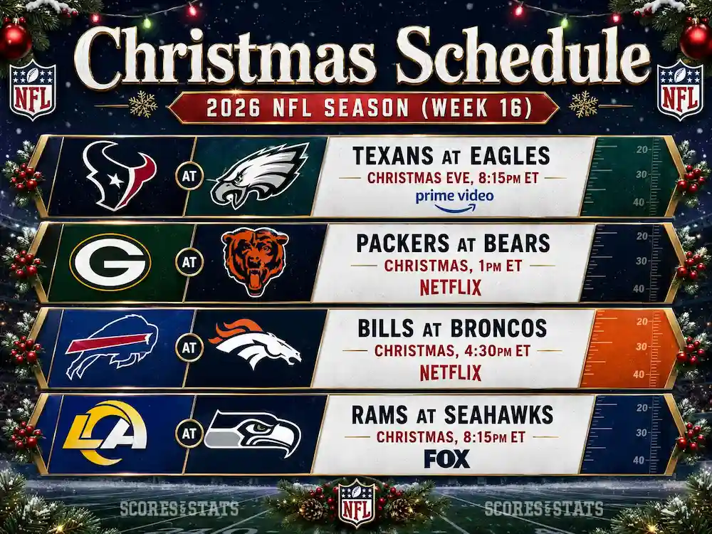 NFL Christmas Schedule 2026