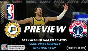 Indiana Pacers vs Washington Wizards NBA game preview with players on court, December 14, 2025