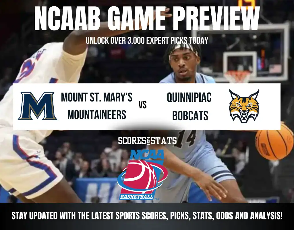 Mount St. Mary’s Mountaineers vs Quinnipiac Bobcats betting preview with odds, predictions, and best bets.