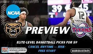 Oakland Golden Grizzlies vs Detroit Titans preview graphic with team logos and NCAA branding promoting college basketball picks and predictions for January 24 2026
