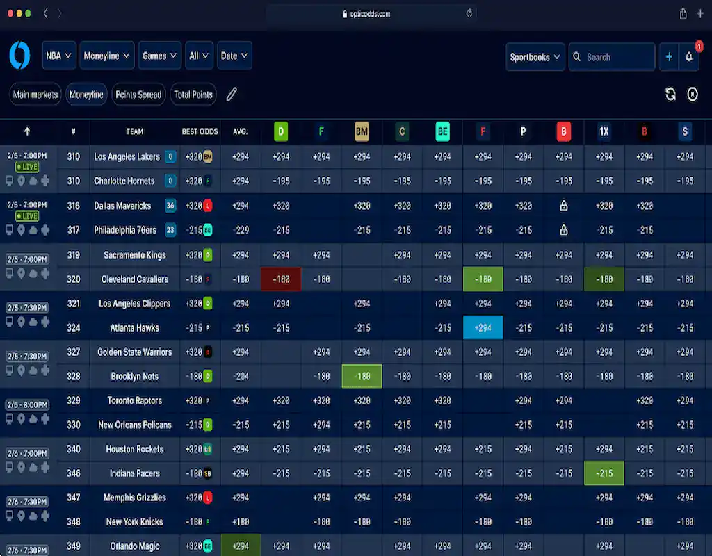 Real-time sportsbook odds dashboard showing moneyline and spread prices across multiple books.