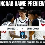 Four basketball players in uniforms from San Diego State and Grand Canyon pose together for an NCAA game preview.
